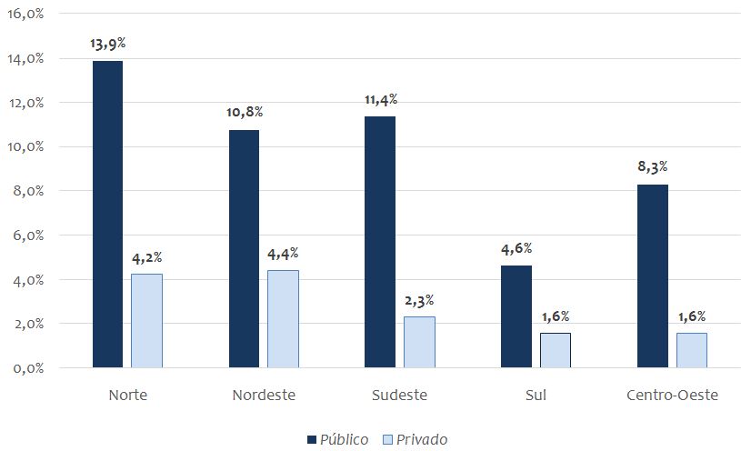 Gráfico mostrando o percentual de aceitação dos jogos educativos