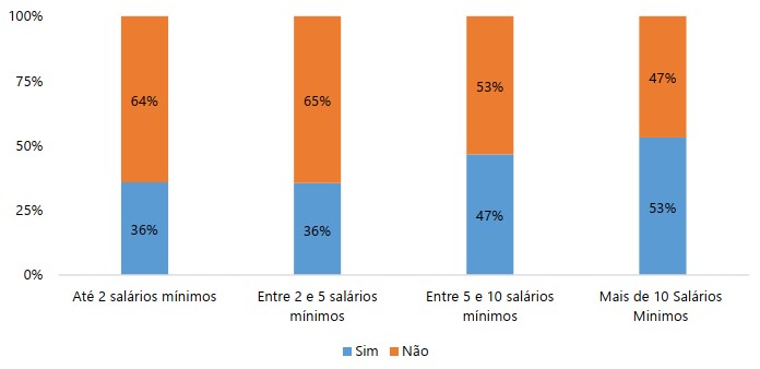 Vantagens e desvantagens do voto obrigatório e