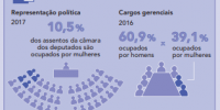 A participação das mulheres na vida pública e na tomada de decisão