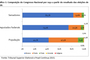 VIDAS NEGRAS IMPORTAM, TAMBÉM NA POLÍTICA: a obrigação dos partidos políticos brasileiros destinar parcelas dos seus recursos financeiros aos candidatos e candidatas negras nas disputas eleitorais e a desigualdade política