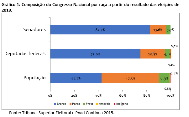 Consulta sobre percentual mínimo de mulheres nos Partidos Políticos