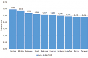 O retrato da desigualdade de renda nas metrópoles brasileiras