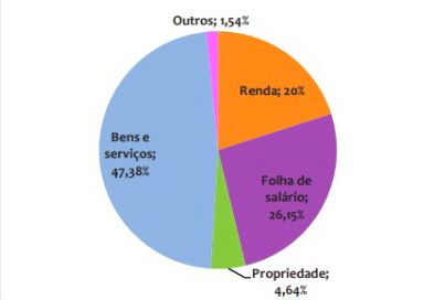 Tributação e Desigualdade no Brasil - Instituto Justiça Fiscal