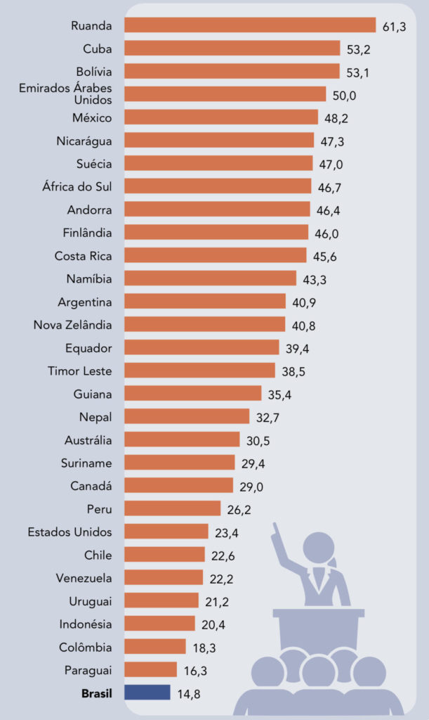 Mais Mulheres na Política: História da conquista do voto feminino