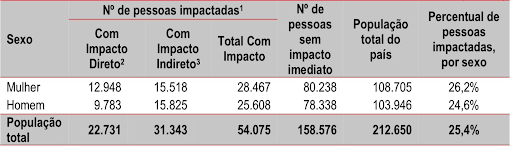 Salário mínimo de R$ 1.320: quanto piso aumentou em cada governo? - BBC  News Brasil