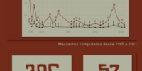 Desigualdade fundiária e violência: a CPI do MST e a perseguição aos movimentos sociais no campo