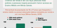 MINAS PELA IGUALDADE: Desigualdades Educacionais em Minas Gerais