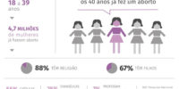 Um sinal à dignidade das mulheres: o voto de Rosa Weber e as consequências perversas da criminalização do aborto no Brasil