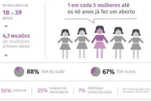 Um sinal à dignidade das mulheres: o voto de Rosa Weber e as consequências perversas da criminalização do aborto no Brasil