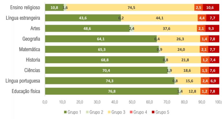 Quadro 2: Referência destacada ao projeto gráfico Fonte: Elaborado