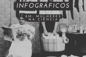 Infográficos 8M: Mulheres na Ciência