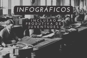 Infográfico: Inclusão Produtiva de Juventudes