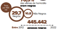 A luta contra o racismo no Brasil: desafios e avanços